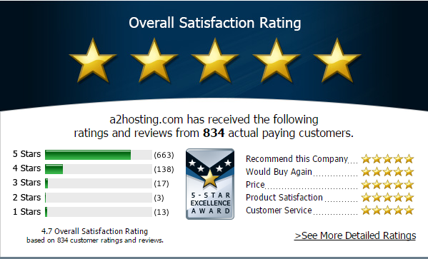 a2 hosting customer reviews