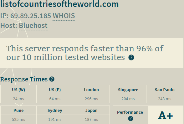 bluehost hosting shared hosting server performance