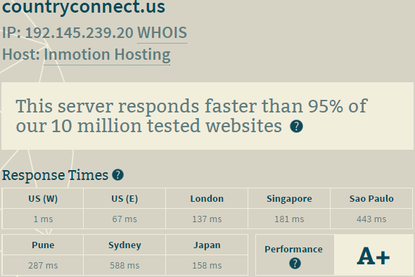 inmotion hosting server performance