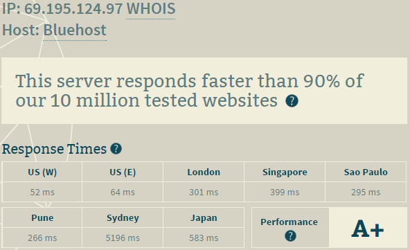 bluehost hosting server speed performance