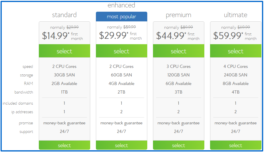 bluehost vps coupon