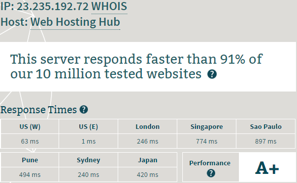 WebHostingHub Shared Hosting Performance Test Results