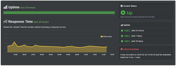 fatcow uptime report